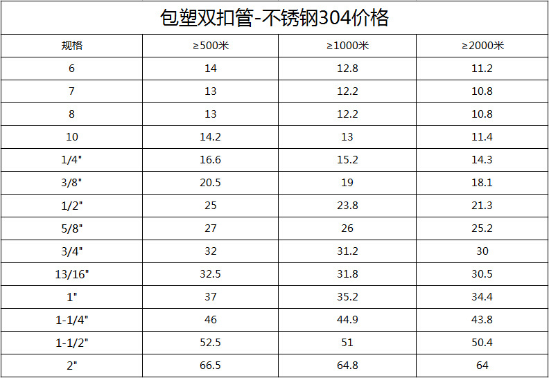 热销推荐包塑金属软管100包塑金属编织软管包塑金属软管批发