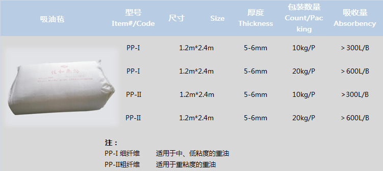佳和无纺 吸油毡 吸油棉毡pp-1/pp-2专业生产销售溢油围控产品