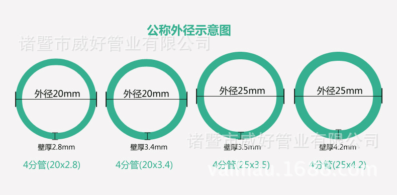 公称外径示意图