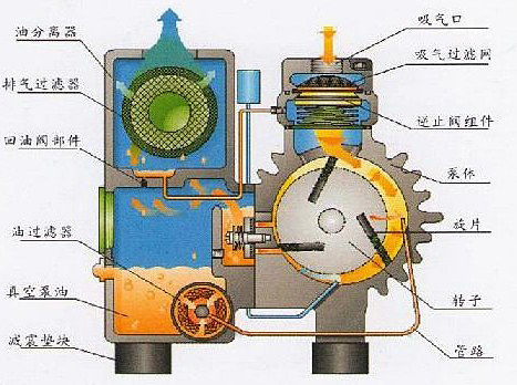 2x型双级旋片式真空泵