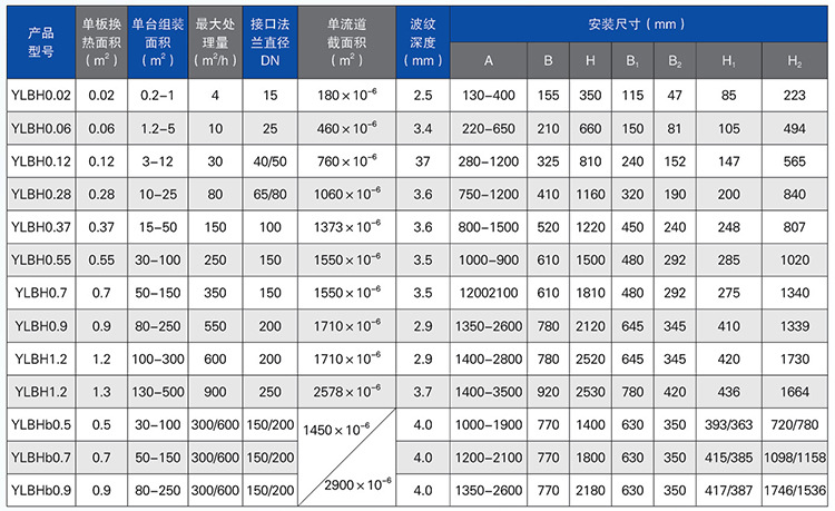 新源欣热水换热器 空调板式换热器 板式换热器 汽水热交换 饮料厂