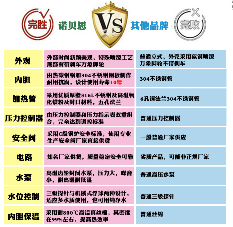 诺贝思-详情页修改版_05