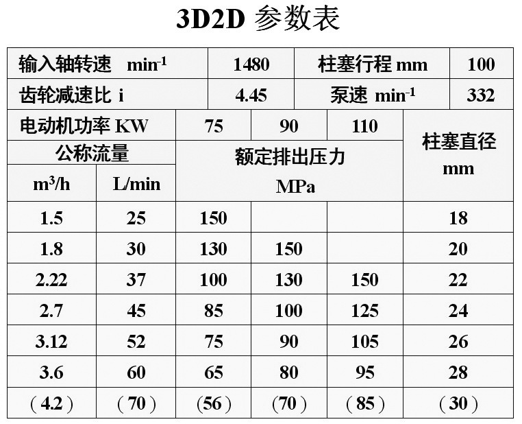 广东高压泵厂家直销三柱塞高压试压泵3d2