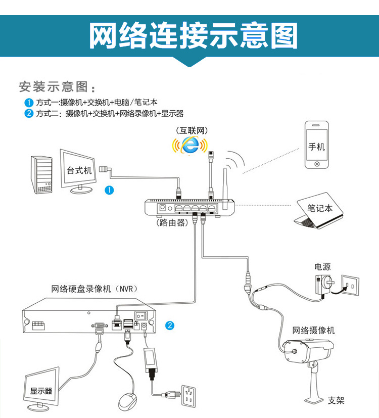 海康威视ds-2dc5120iw-a 1-监控摄像机