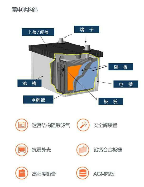 风帆蓄电池免维护电瓶6-qa- 165 ah不含水