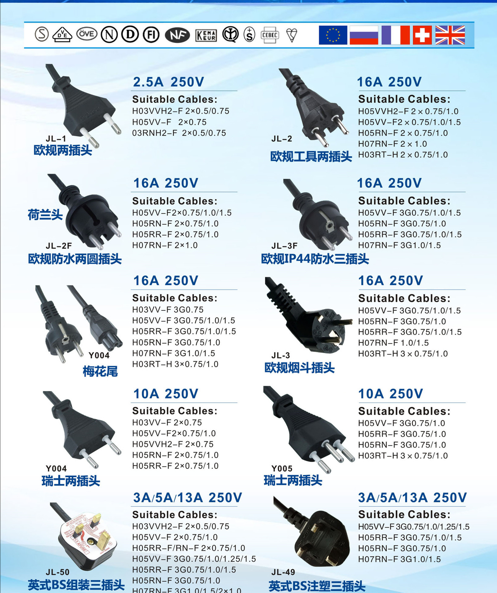 【厂家直销】sjo 14*3cul防水插头电源线户外橡胶线铜芯电力电缆