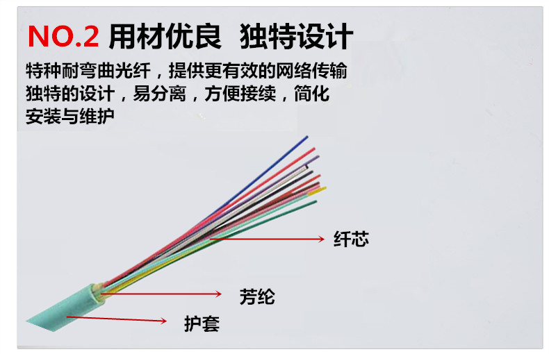 室内光缆 电信级多模12芯om3万兆束状光纤光缆光纤12芯光缆