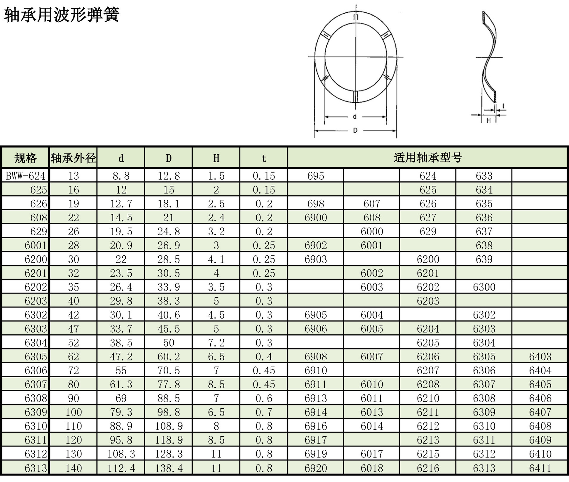 bww波形弹簧规格表-ochiai