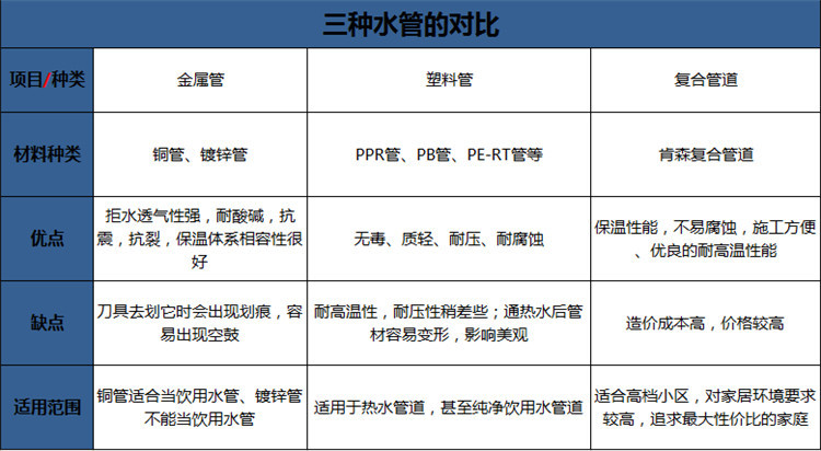 最好的水管品牌 德国肯森 0漏水管道保障用水安全