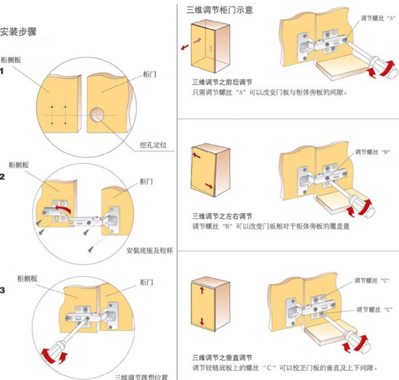固特五金304不锈钢铰链阻尼缓冲烟斗飞机合页液压脱卸 柜门合页