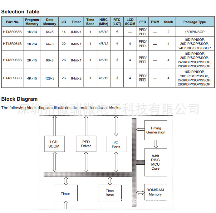 ht48r063b产品描述:   ht48r063b / 064b / 065b / 066b - 增强i