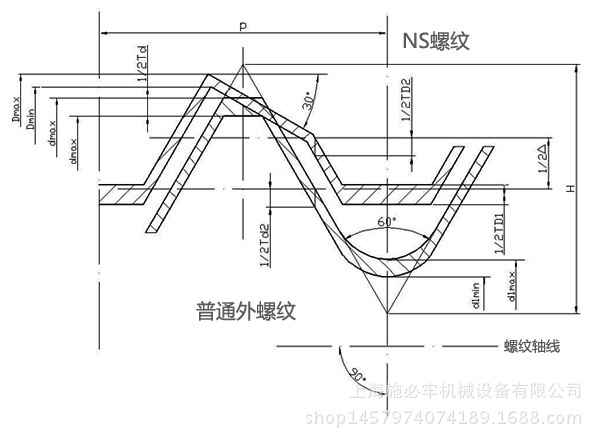 ns-施必牢 螺纹 通规 止规