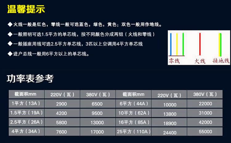 家装电线电缆 bvr1平方 国标铜芯家装电线 单芯多股100米软线
