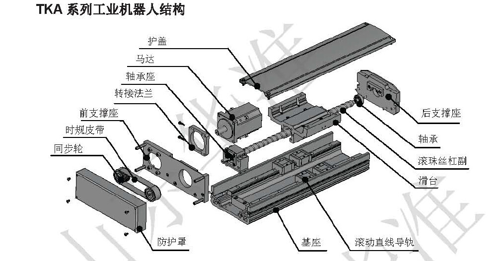 现货出售标准直线模组 tka12005c-100-a1-f.