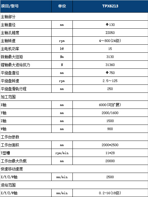 供应大连机床tpx6213落地镗铣床