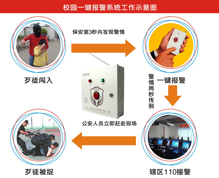 校园一键式应急报警器,校园一键式联网报警器,校园一键式应急报警系统