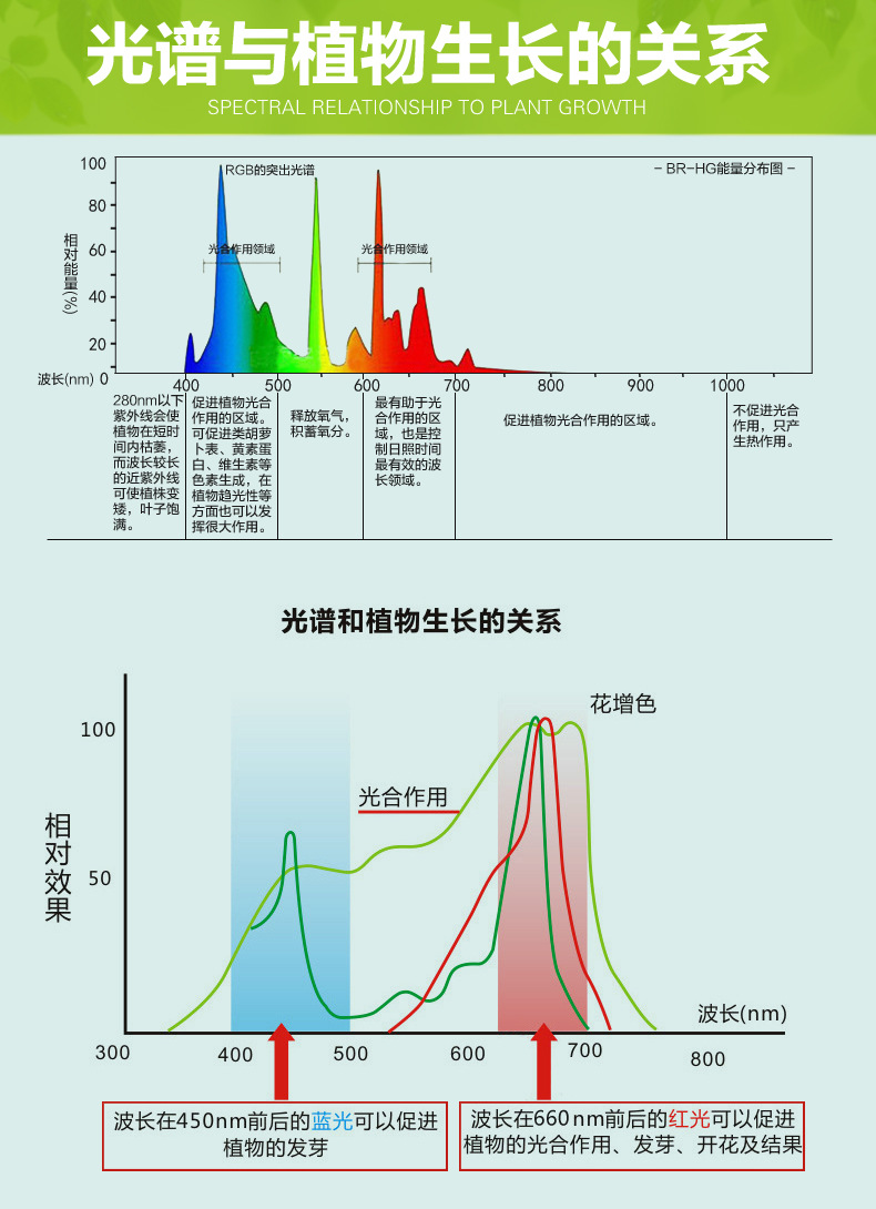 花卉 全光谱led植物灯 补光灯 蔬菜花卉植物生长灯补光灯 室内 大棚