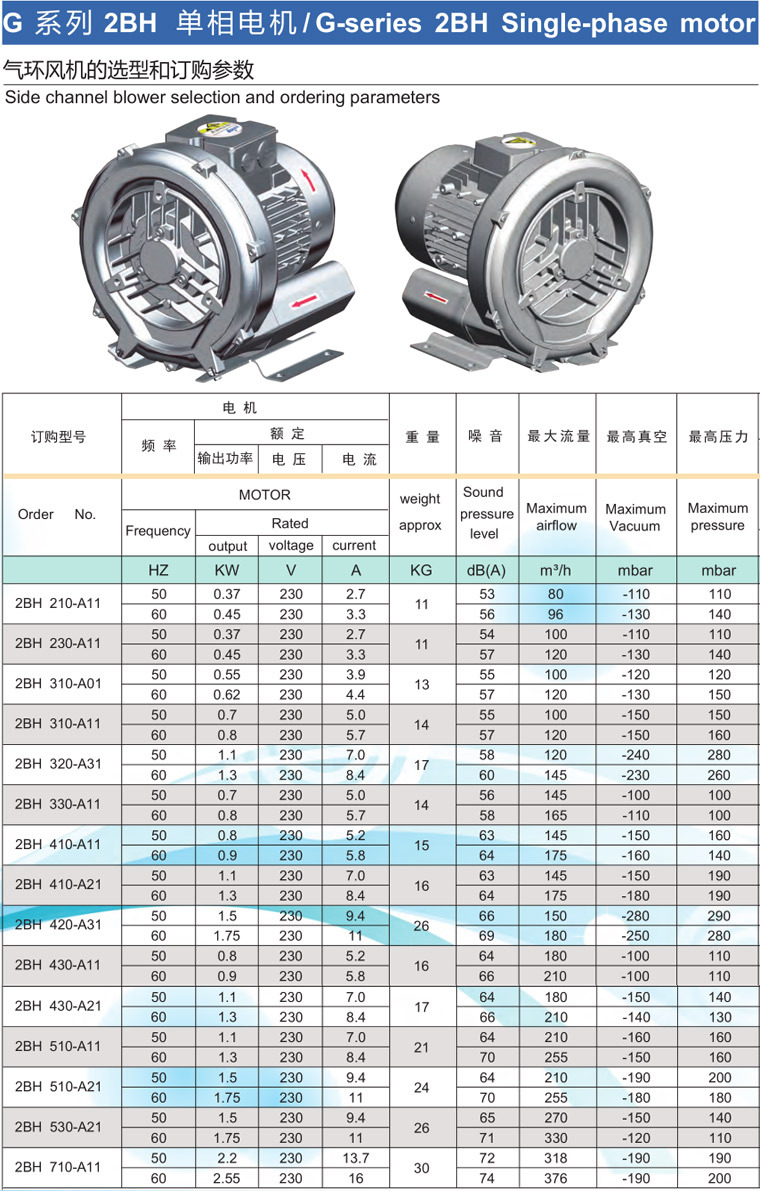 220v小型高压鼓风机 370w铝合金材质旋涡气泵 全铜电机2bh210