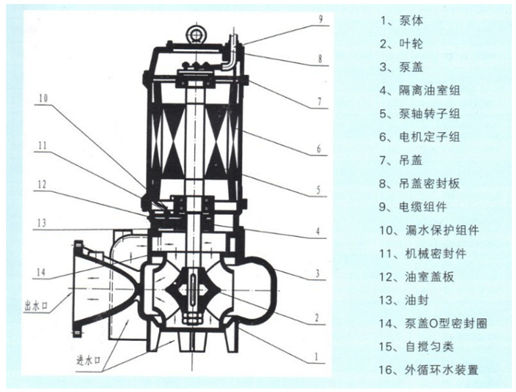 250qj50-320/16型深井潜水泵 多级潜水电泵 跃泉泵业专业生产