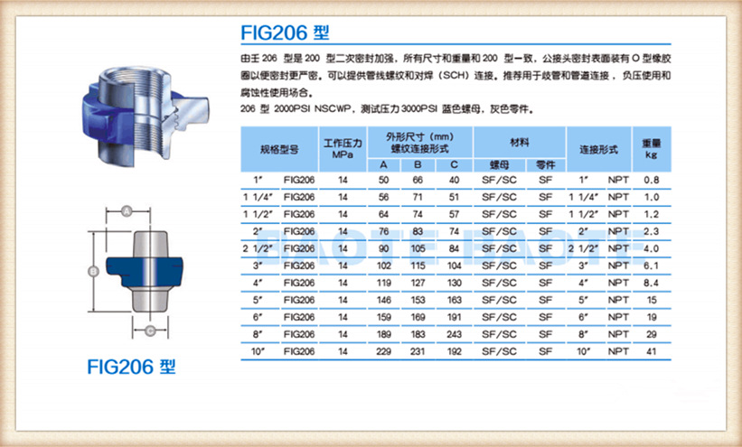 专业生产销售fig206系列由壬 耐低温 钻机专用接头2.5寸