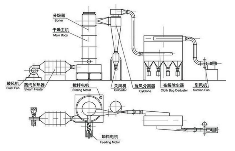 xsg闪蒸工作原理