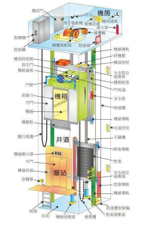厂家直销广东广菱品牌载货电梯汽车电梯,货梯(全国免保1年)