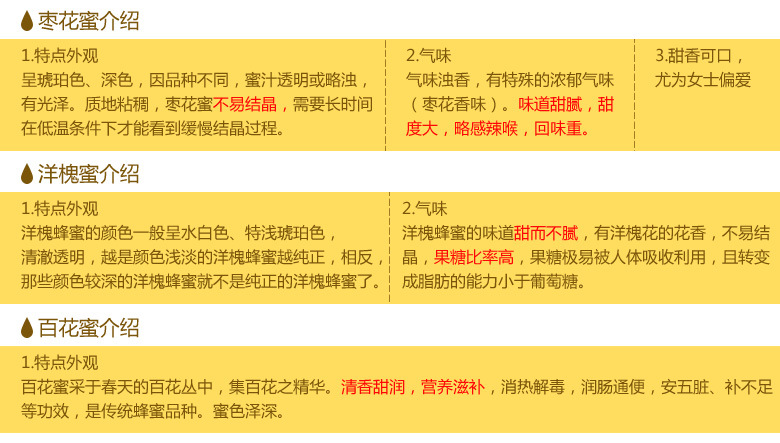 国标蜂蜜批发 纯天然蜂蜜 百花蜂蜜 洋槐蜂蜜 枣花蜂蜜一件代发