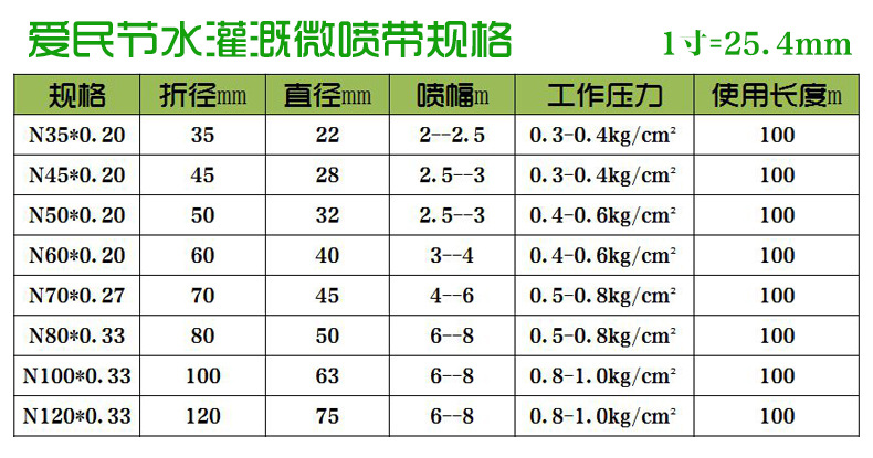 5寸微喷带n60滴灌带大棚节水灌溉喷灌设备厂家直销.
