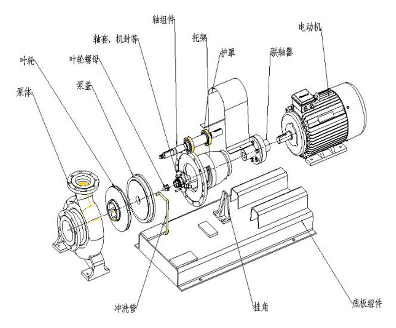 cz不锈钢化工泵 化工专用耐腐蚀无泄漏化工泵 卧式自吸离心泵厂家