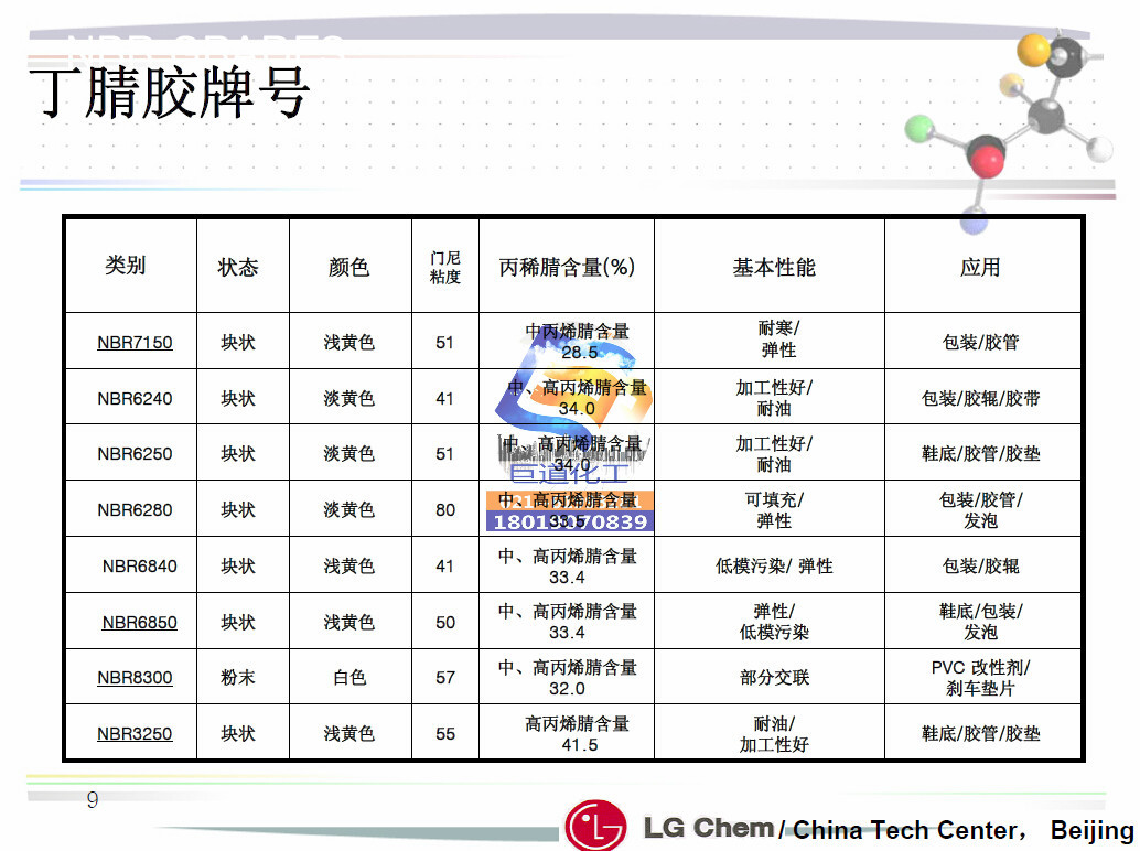 供应丁腈橡胶lg-6280韩国 丁腈胶6280
