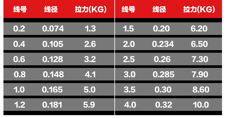 厂家直销 50米军魂拉力强柔软尼龙线 超强拉力主线子线 垂钓用品