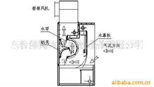 木工机械喷漆台厂家推荐水帘喷漆台 水帘喷漆台价格环保喷漆水帘