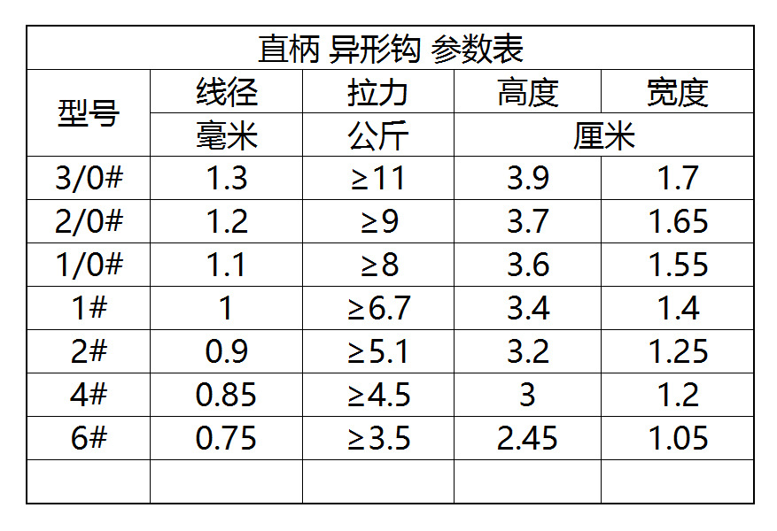 直柄 异形歪嘴钩 参数表
