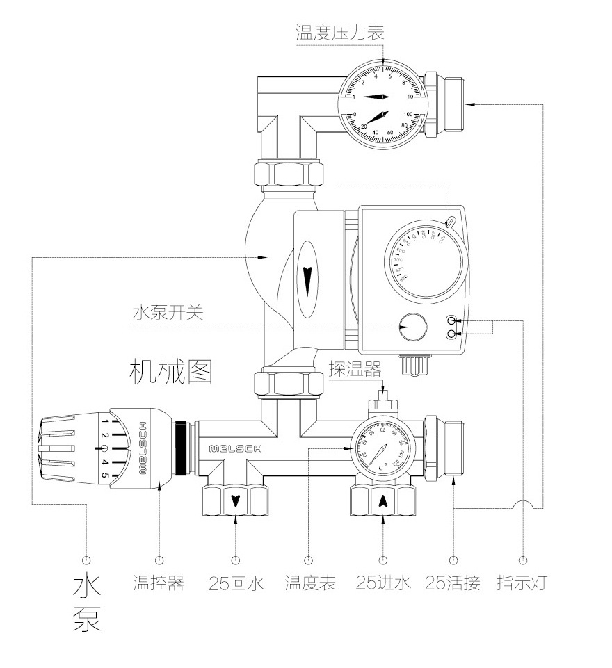 玉环供应 黄铜地暖温控混水系统 智能恒温混水阀 混水中心