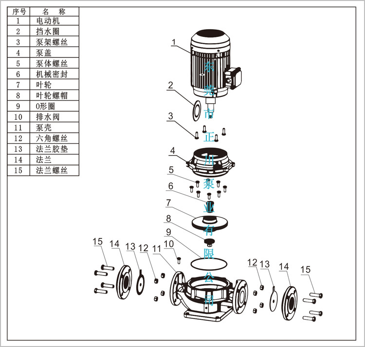 立式管道泵 gd立式管道清水循环泵 冷热水循环泵 管道泵厂家直批