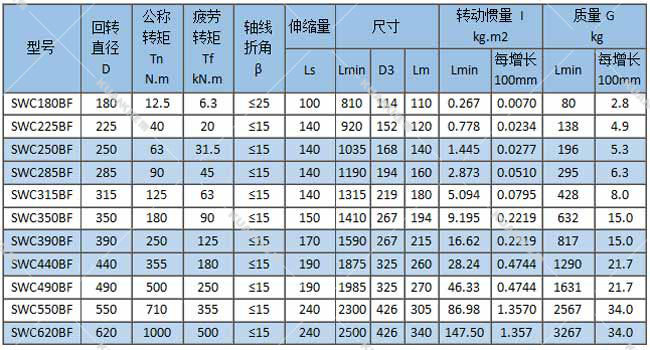 厂家直销swc150-bf型(标准伸缩法兰式)十字轴式万向联轴器发货快