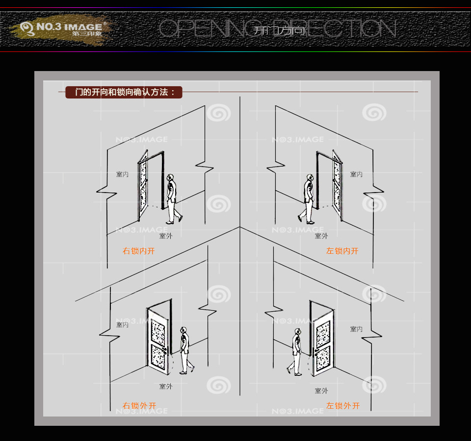 门的开启方向图解图片