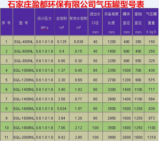 1400l定压补水罐 消防稳压罐按需定做