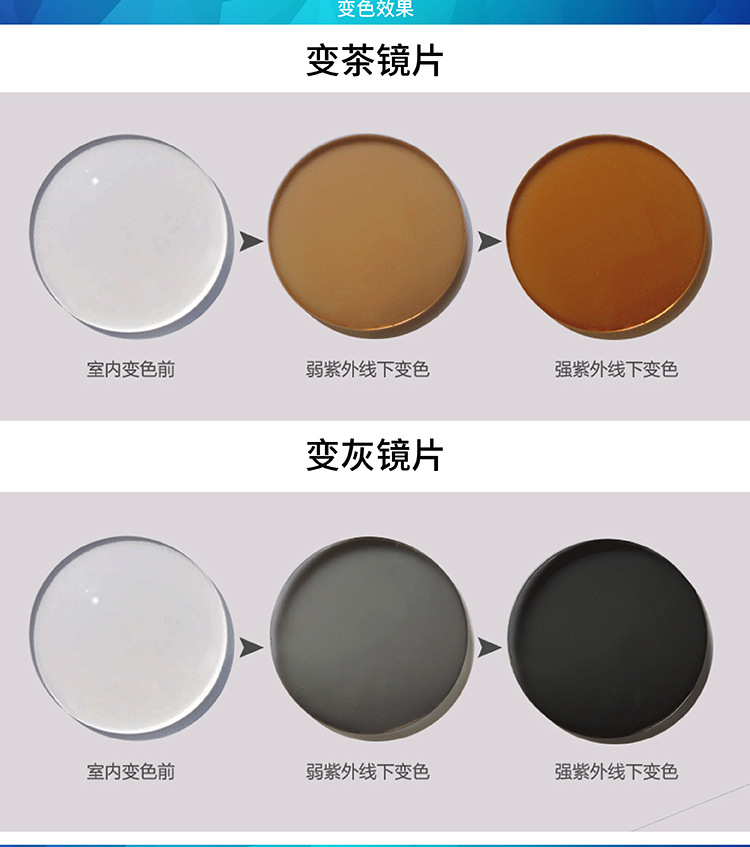 加膜加硬防辐射近视急速变色超薄镜片a级1.67非球面膜变变茶变灰
