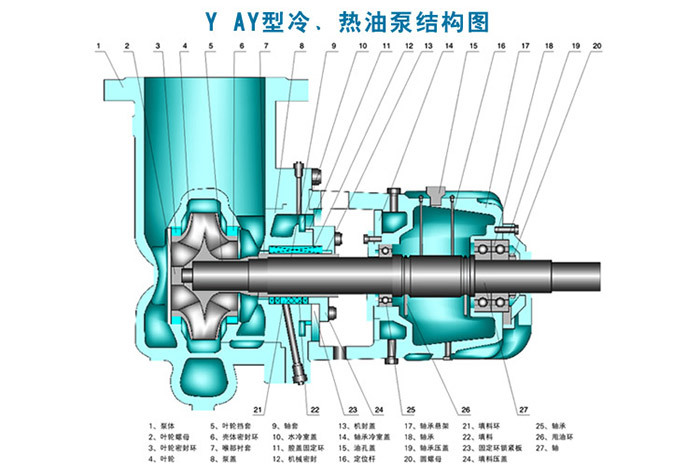 ay离心式油泵 ay型卧式离心热油泵 40ay40*2离心油泵现货供应