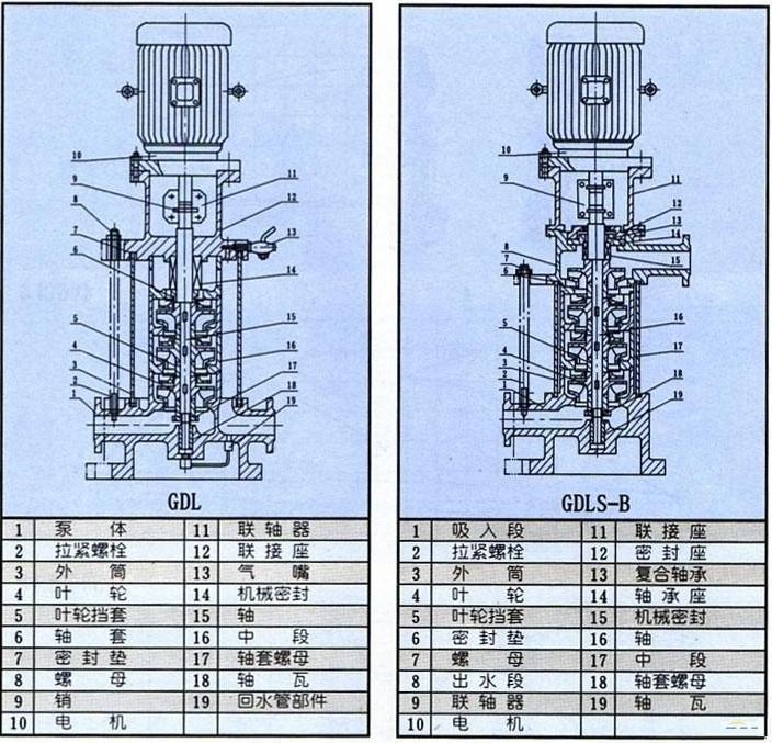 立式多级消防泵xbd消防泵3cf消防泵优