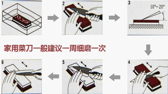 抛光蜡的使用方法图解图片