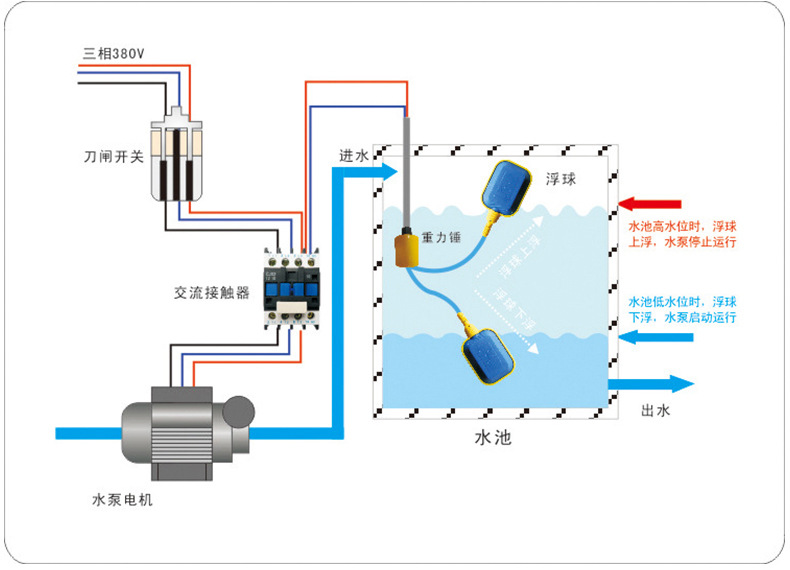 双浮球液位开关接线图图片