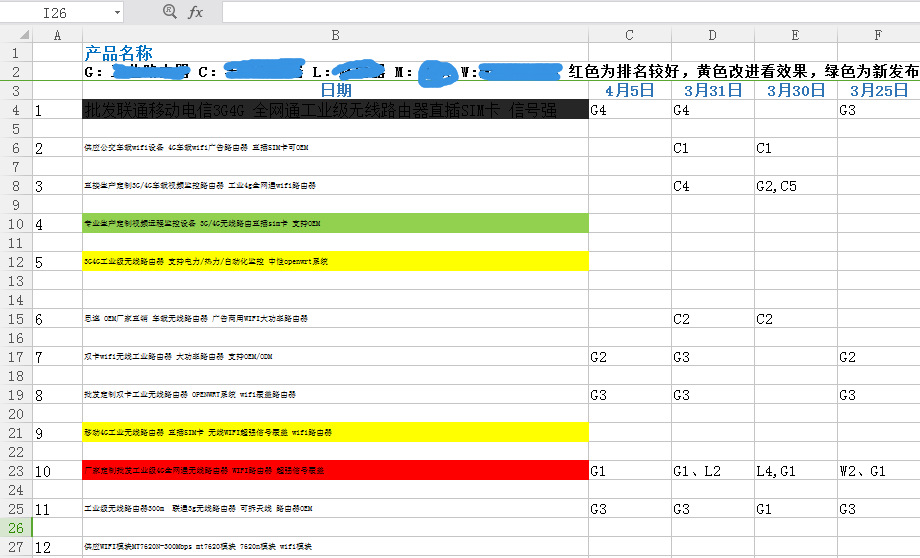 【实战经验】我的运营日记 ( 3 )
