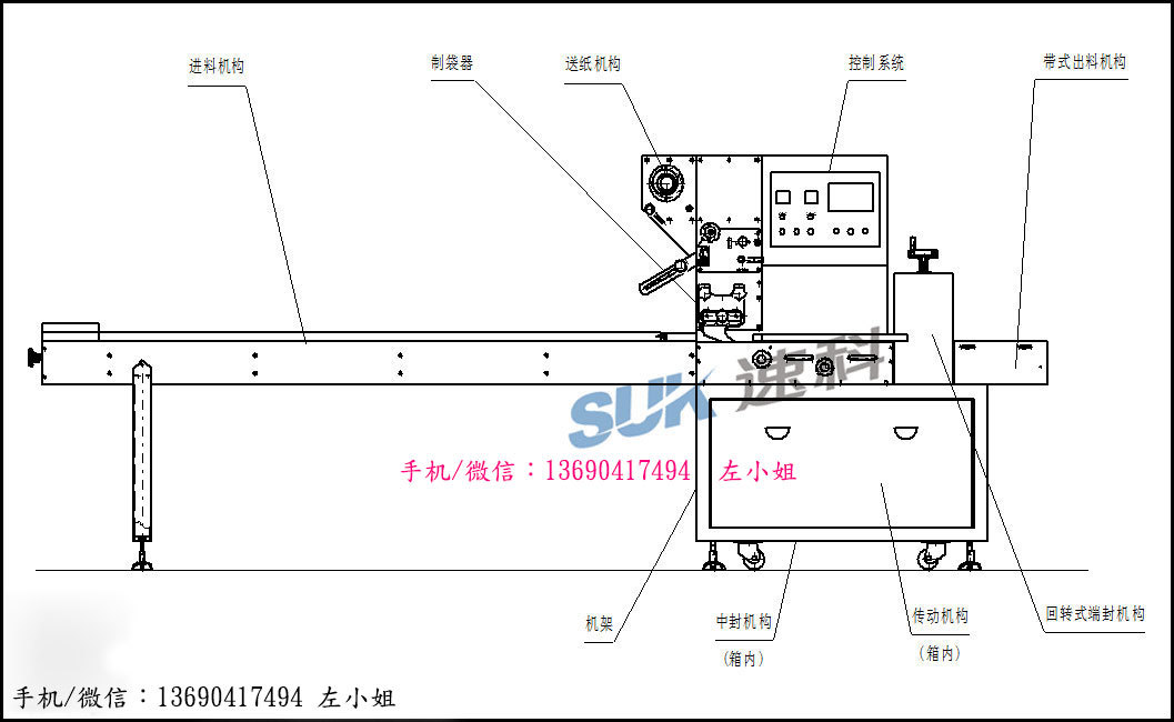 厂家直销充气面包多功能枕式包装机