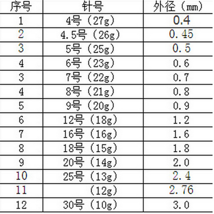 厂家供应一次性注射针 医用无菌注射针头 外贸型一次性注射针