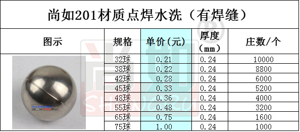 带磁无磁 不锈钢装饰空心圆球 安防支架家居配件小球