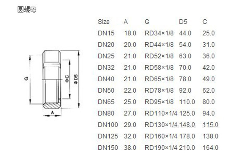厂家直销不锈钢螺纹活接头 可定制 欢迎洽谈