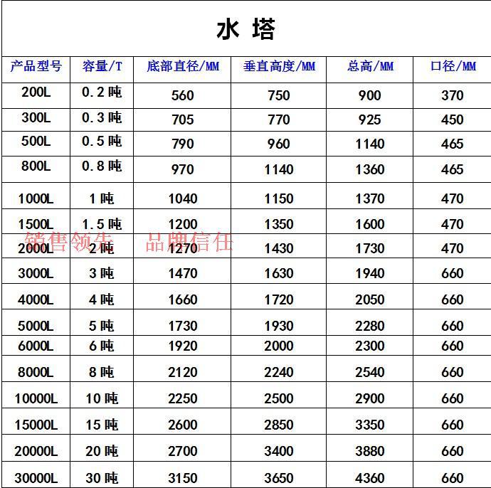 5吨 3立方 5立方 10立方 20立方塑料水塔 防腐储罐 储水桶