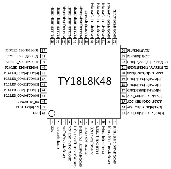 csr8510芯片-csr8510芯片批发,促销价格,产地货源 - 阿里巴巴